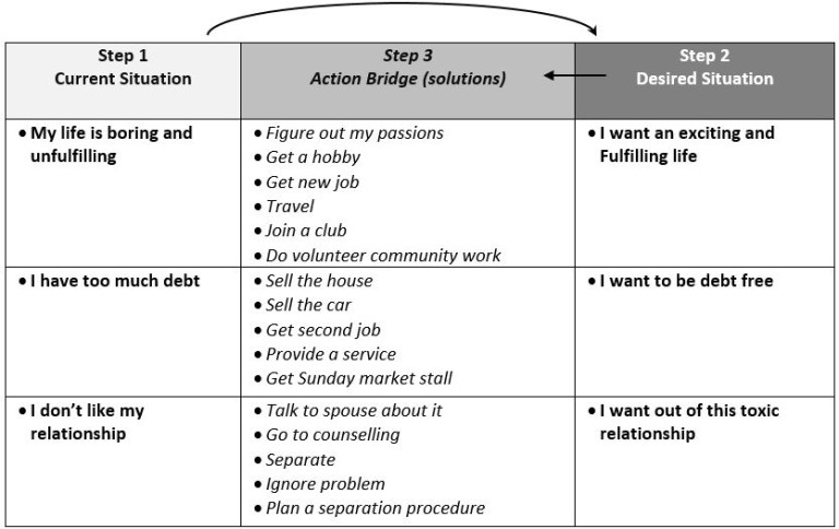 How to Solve Problems Easily – Tony Jarrah